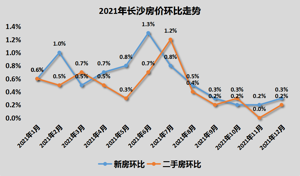 长兴岛历年房价走势图_长兴岛历年房价走势图片