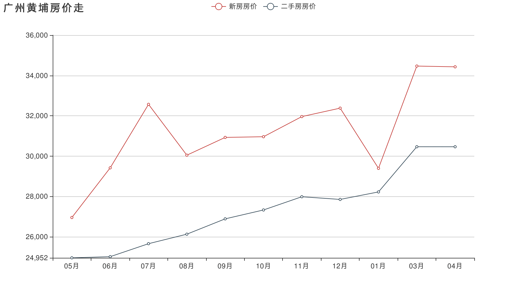 长兴岛历年房价走势图_长兴岛历年房价走势图片