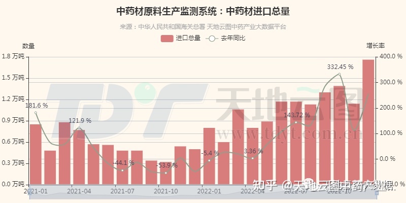 2020年中药材价格走势如何_2020年中药材价格走势如何看