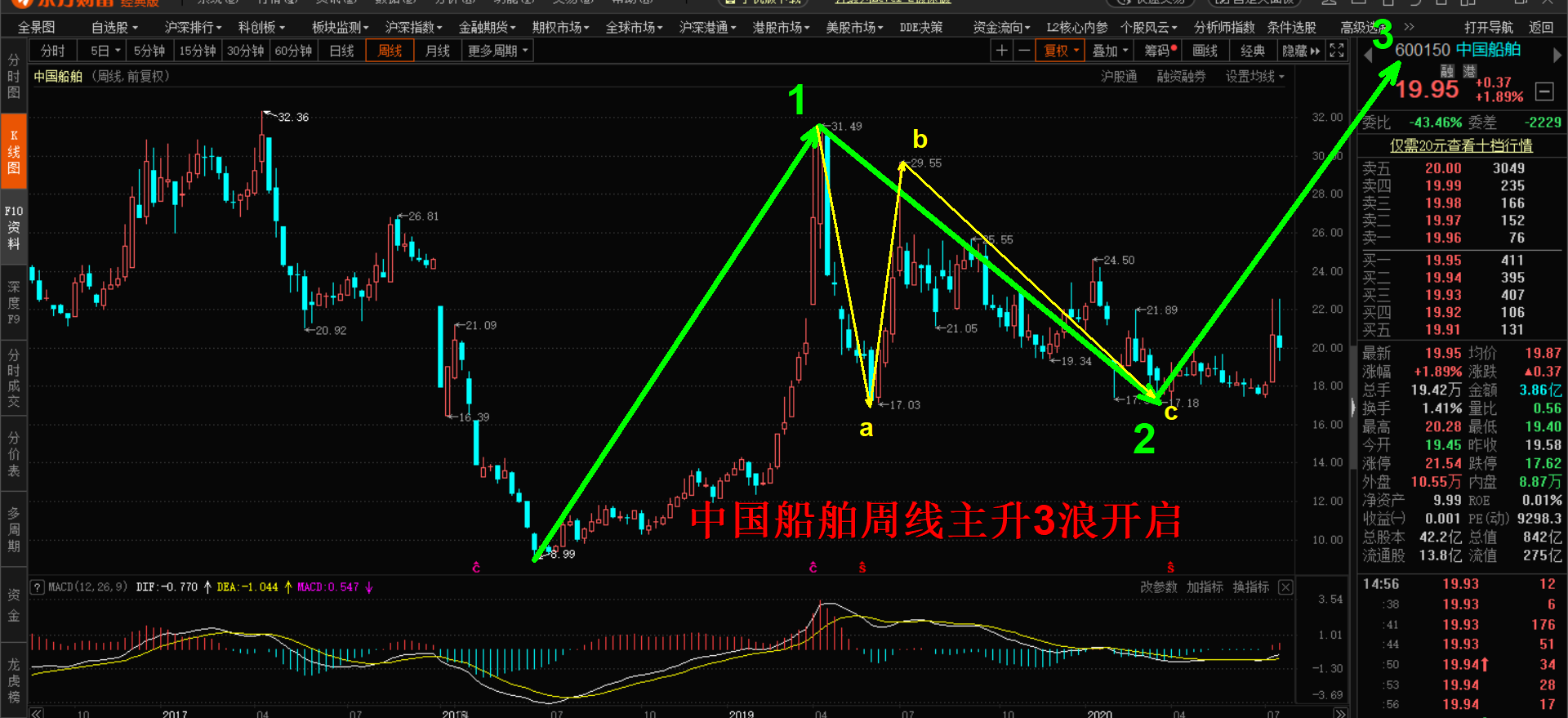 假突破的股票后市走势_什么是假突破?怎样才能看出股票是真突破还是假突破?