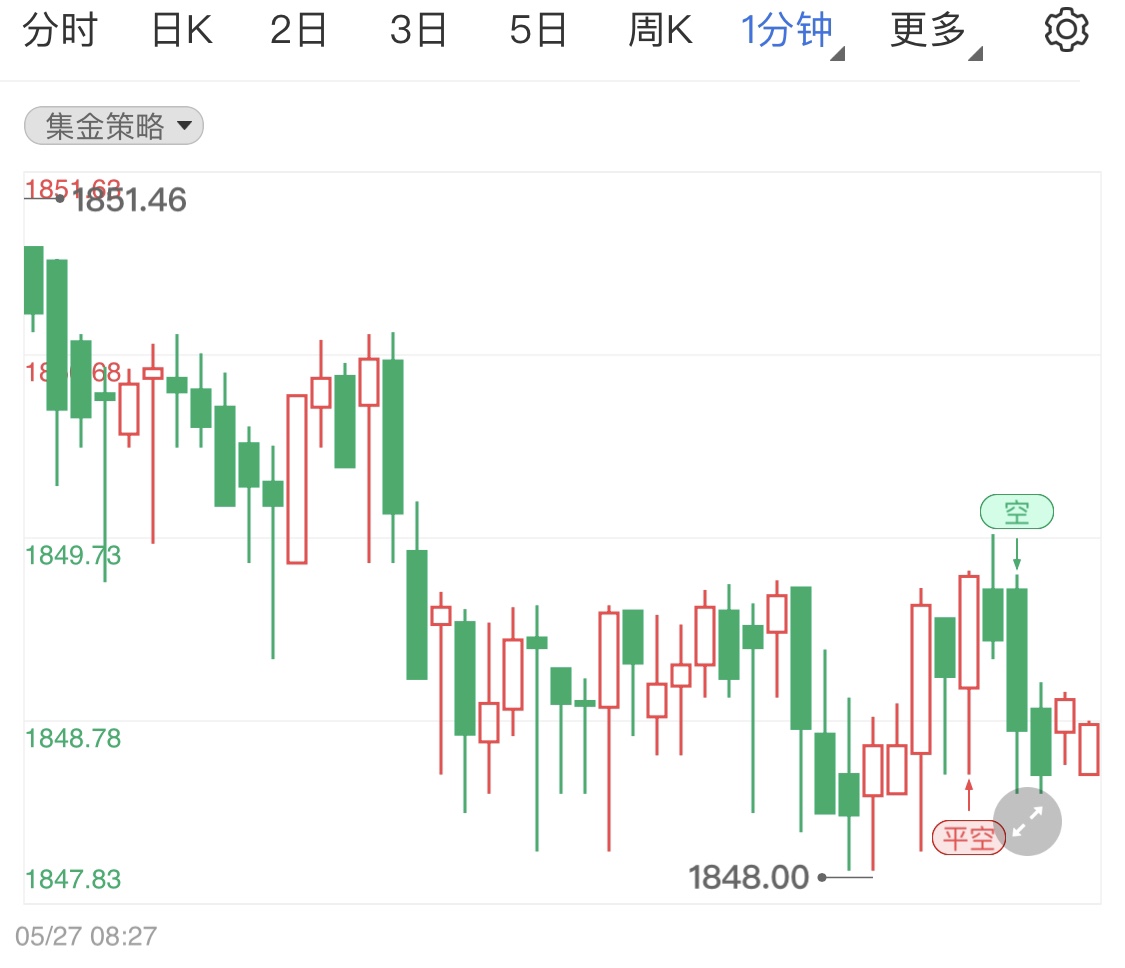 美国数据指引今日黄金走势_美国黄金实时行情最新走势图