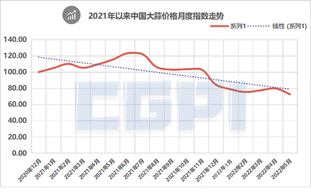 大蒜行情价格走势预测_大蒜行情价格走势预测最新