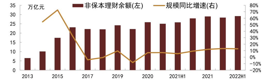 2022年3月理财产品走势_2022年3月理财产品走势如何