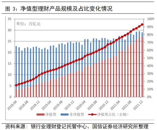 2022年3月理财产品走势_2022年3月理财产品走势如何