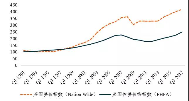 美国近30年房价走势图_美国近30年房价走势图分析