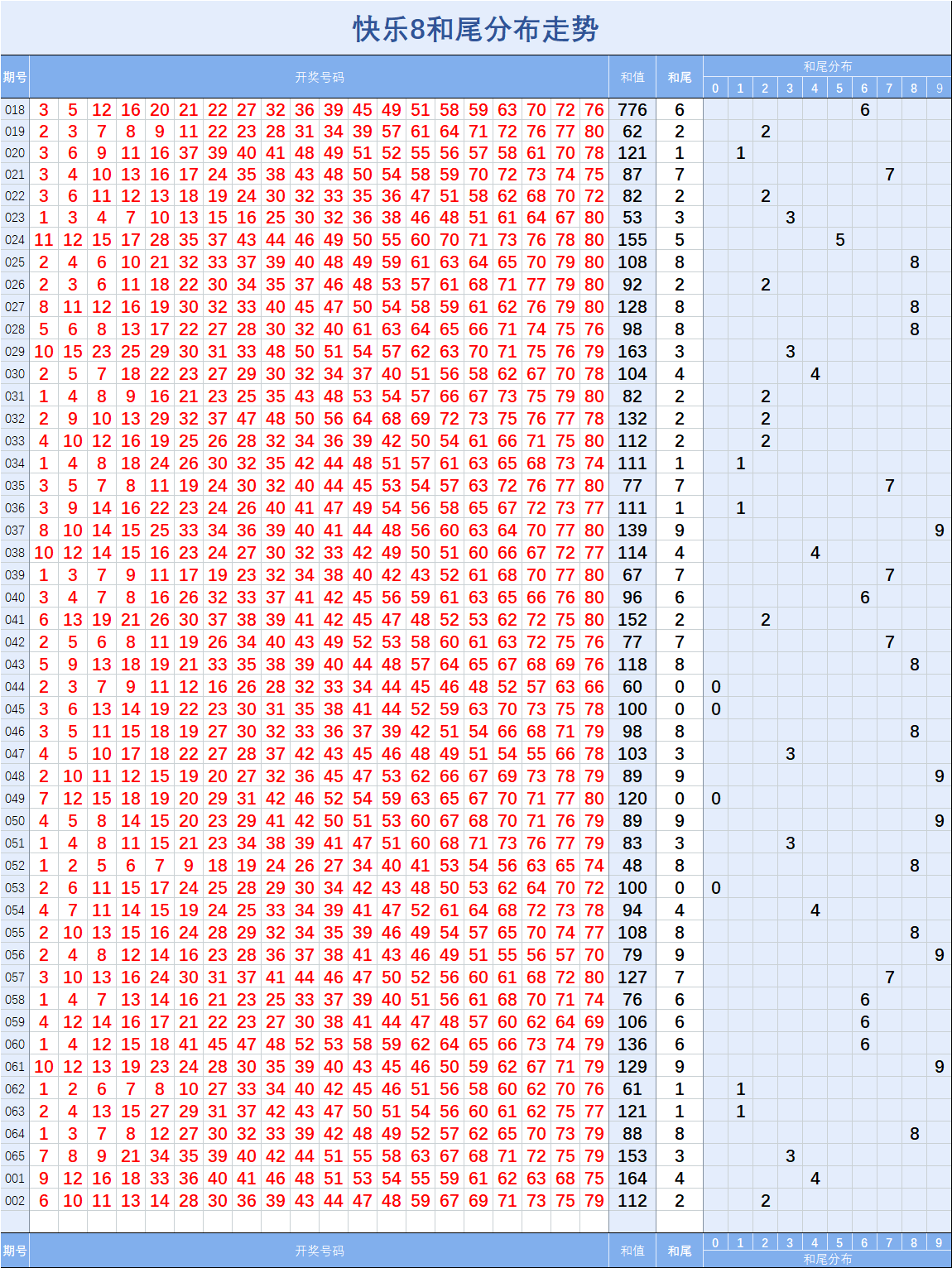 快乐十分20选8玩法走势图_快乐十分20选8开奖结果查询