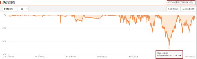 诺安股票320003近两年走势_诺安股票320003今日净值是多少?519695