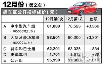 未来上海车牌价格走势_2021年上海车牌价格走势