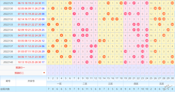 七乐彩基本走势完整图_七乐彩基本走势图带连线图