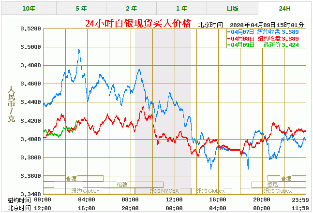 白银24小时最新走势图_白银走势图24小时最新白银走势