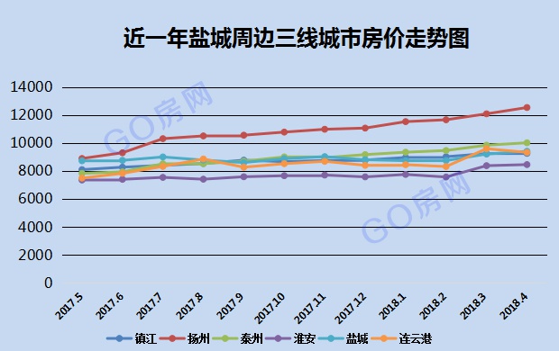 江苏淮安城市房价走势_江苏淮安的房价走势图看一下