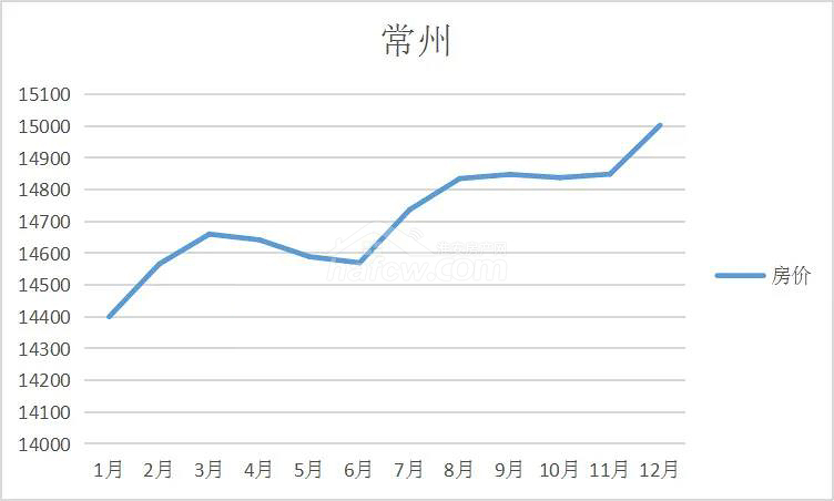 江苏淮安城市房价走势_江苏淮安的房价走势图看一下