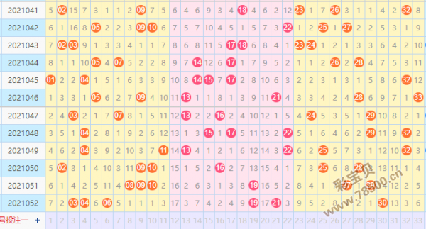 198期双色球走势图_双色球走势图2021082