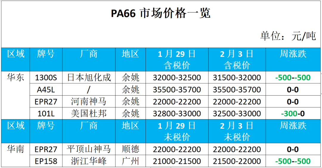 pa66价格走势图最新_pa66价格行情最新报价