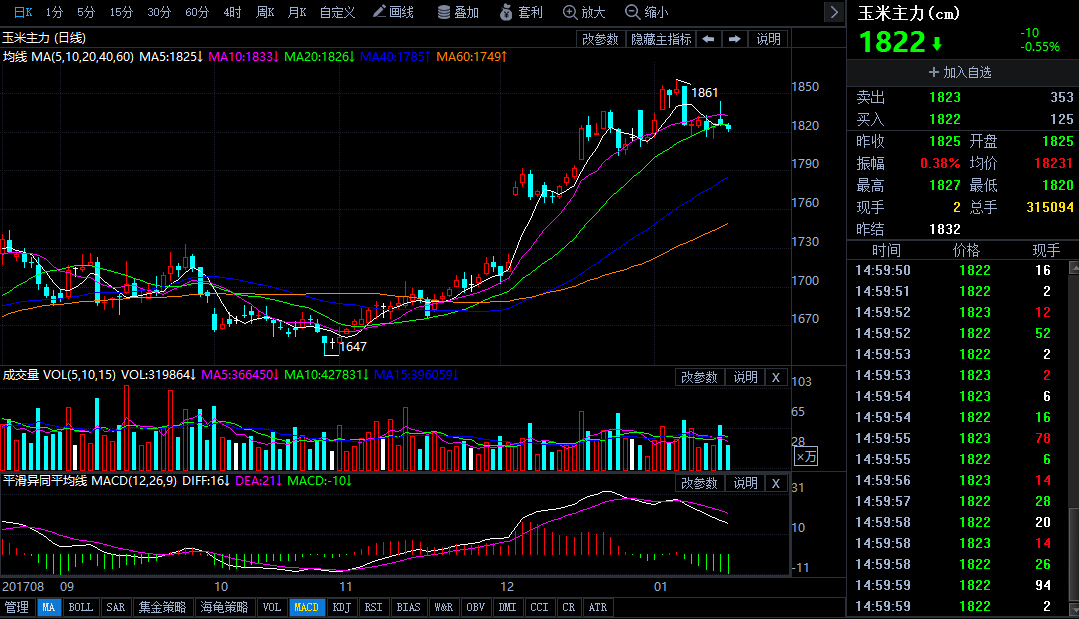 玉米期货价格最新行情走势图表_玉米期货价格最新行情走势图表分析