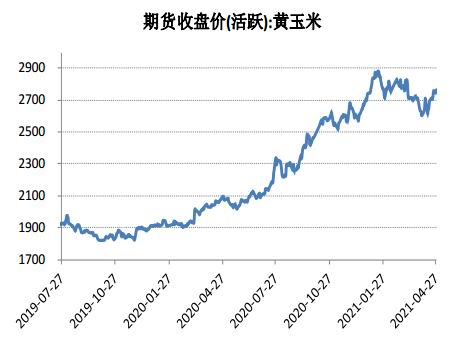 玉米期货价格最新行情走势图表_玉米期货价格最新行情走势图表分析