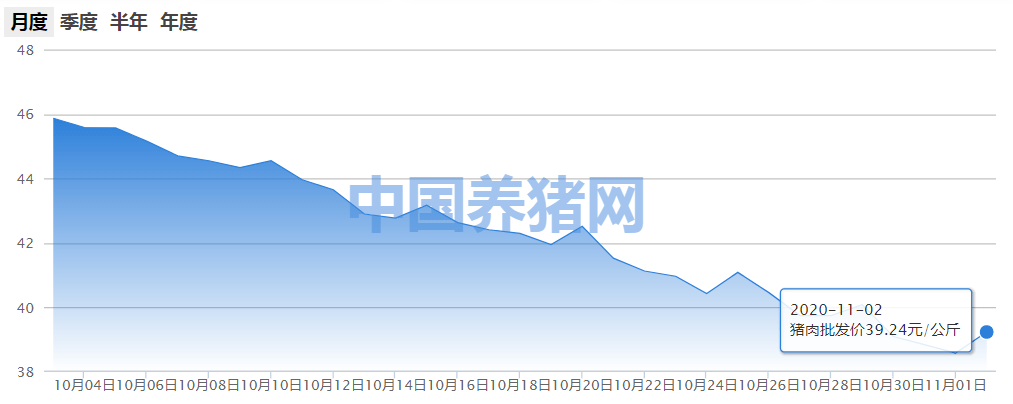 湖北猪肉价格走势最新_湖北猪肉价格走势最新图