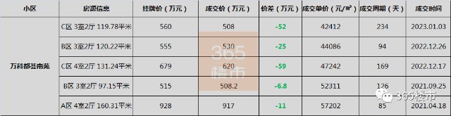 新都最近5年房价走势的简单介绍