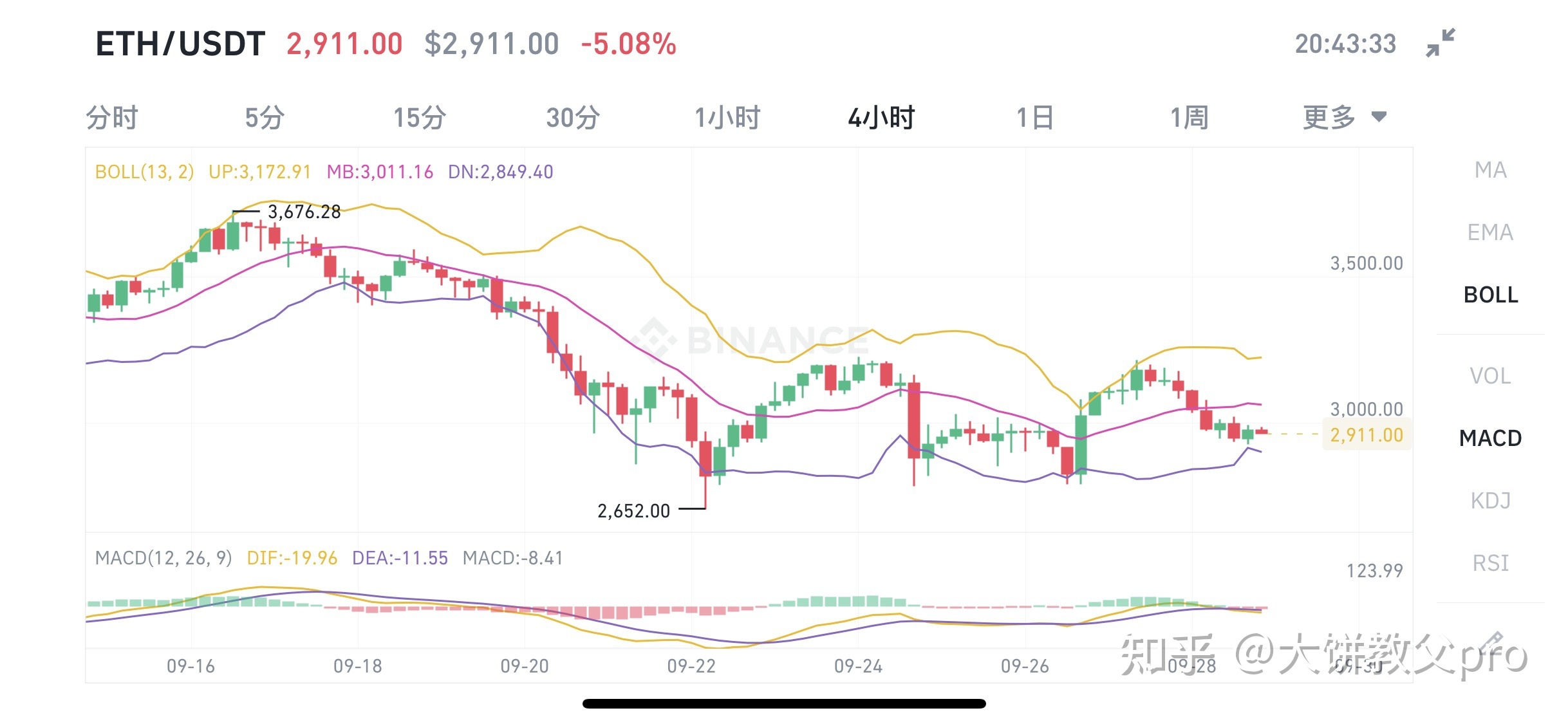 2021比特币走势行情_2021比特币走势行情最新