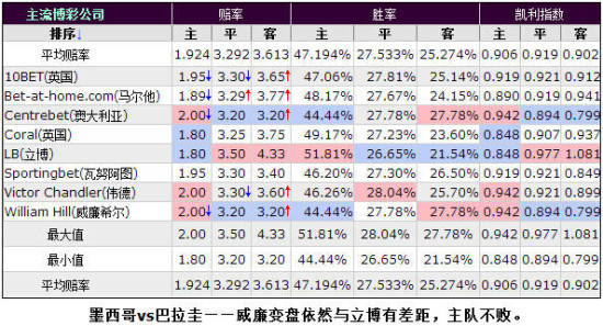 足球比分倍律_足球比分倍数怎么算的