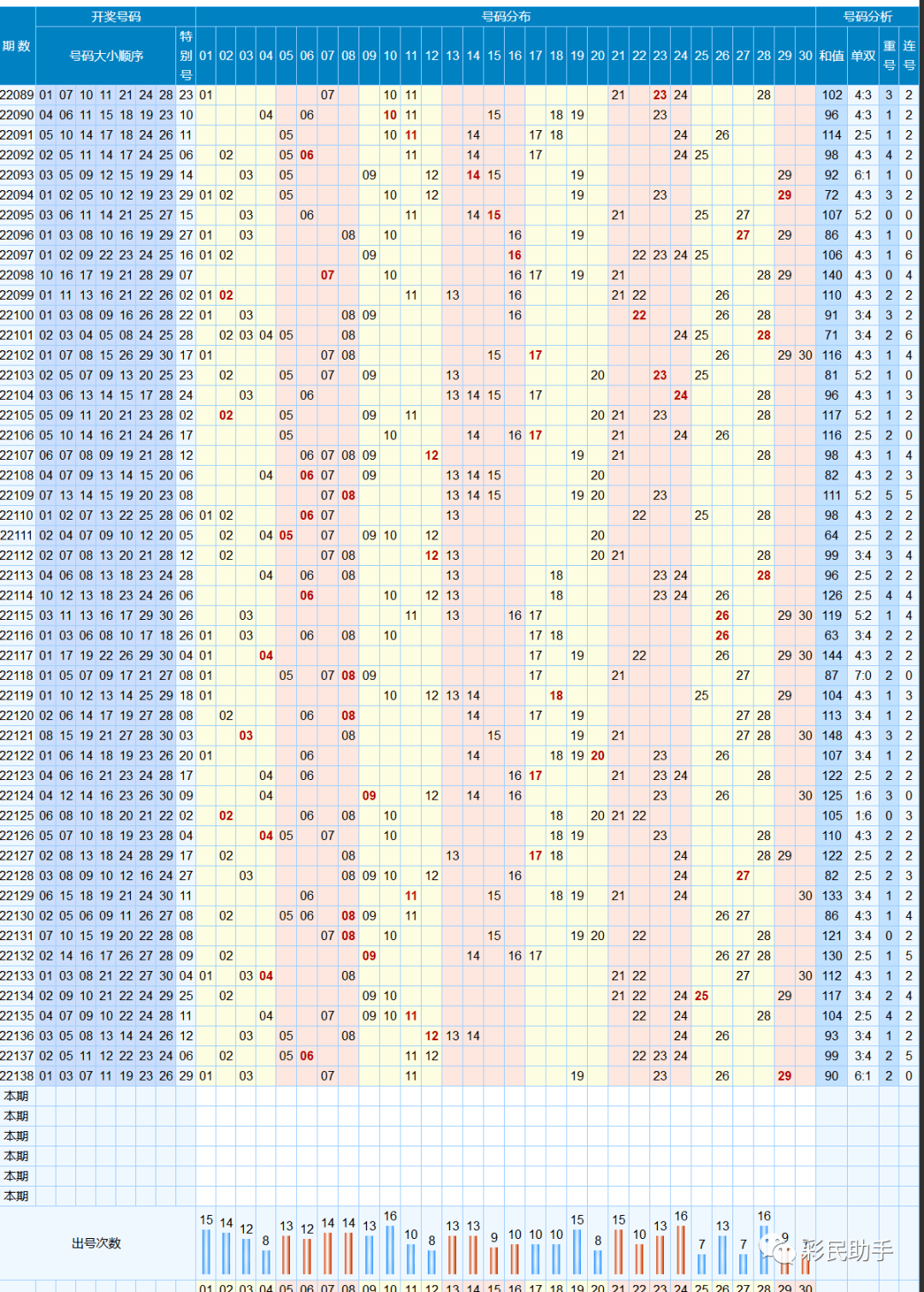 3d带连线图走势图365乐彩网_3d带连线走势图专业版365网