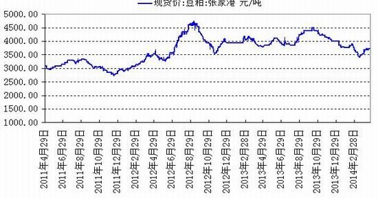 今日牛油期货行情走势分析_今日牛油期货行情走势分析图