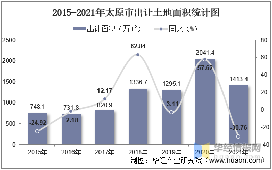 2021年太原市房产价格走势_2021年太原市房产价格走势图