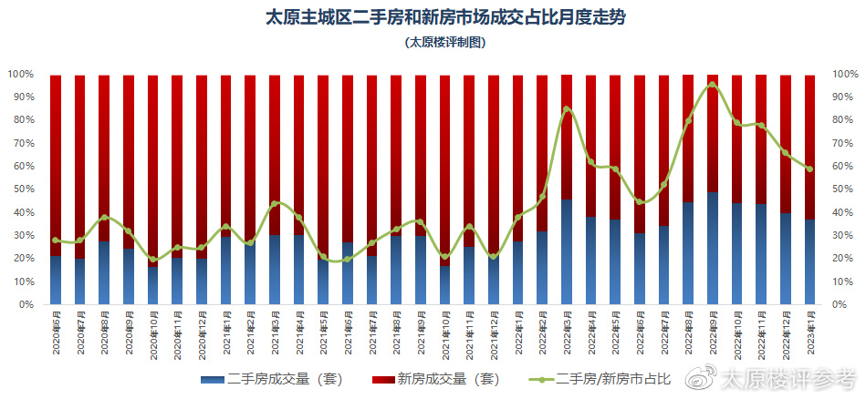 2021年太原市房产价格走势_2021年太原市房产价格走势图