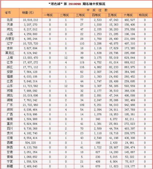 3第500期开奖走势图_3d开奖号500期走势图