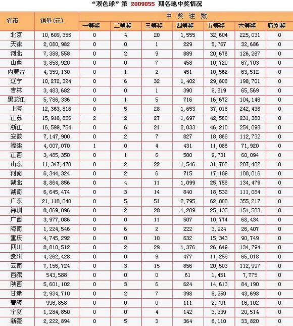 3第500期开奖走势图_3d开奖号500期走势图