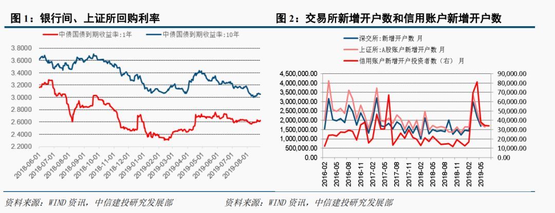 可转债申购前一天正股走势_可转债上市第一天有涨停板限制吗