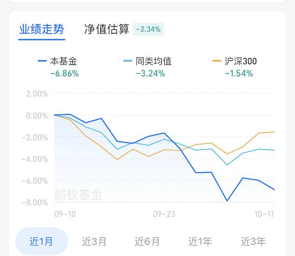 国庆节后第一天基金预计走势_2021年国庆节后基金会涨吗