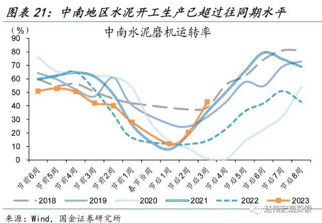 2022年二季度水泥价格走势_2022年二季度水泥价格走势如何