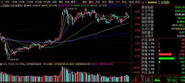 关于机构经理能知道大盘走势吗的信息