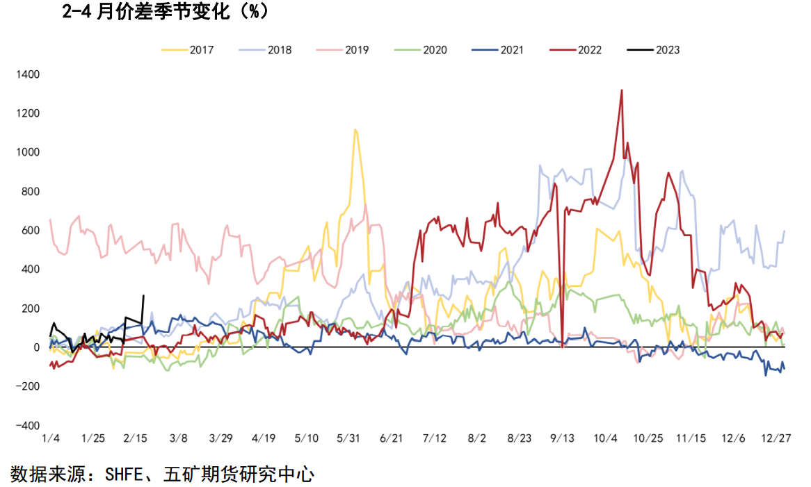 国际期货锌行情走势图_国际期货锌行情走势图表