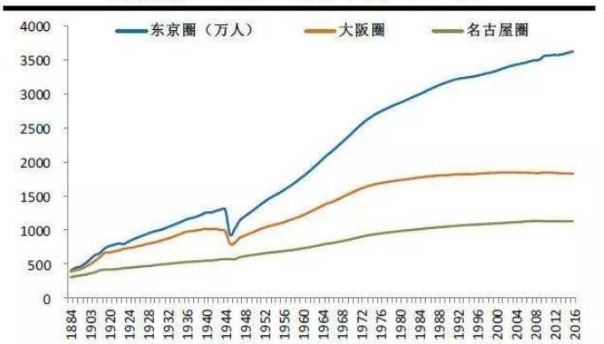 日本东京的房价走势图_日本东京房价走势图1990