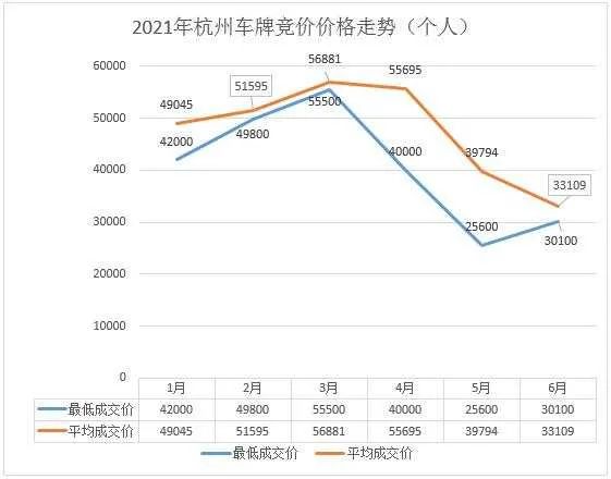 上海牌照2021历史价格走势图的简单介绍