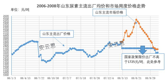 上海牌照2021历史价格走势图的简单介绍