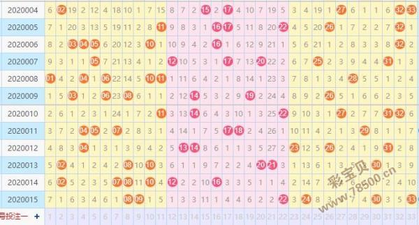 双色球2006年走势图_双色球2006走势图带连线图