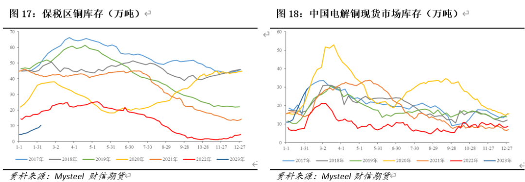 Lm锌价格最新走势图_锌价格走势图历史30天