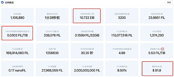 fil币今日价格走势更新_fil币价格今日行情fil