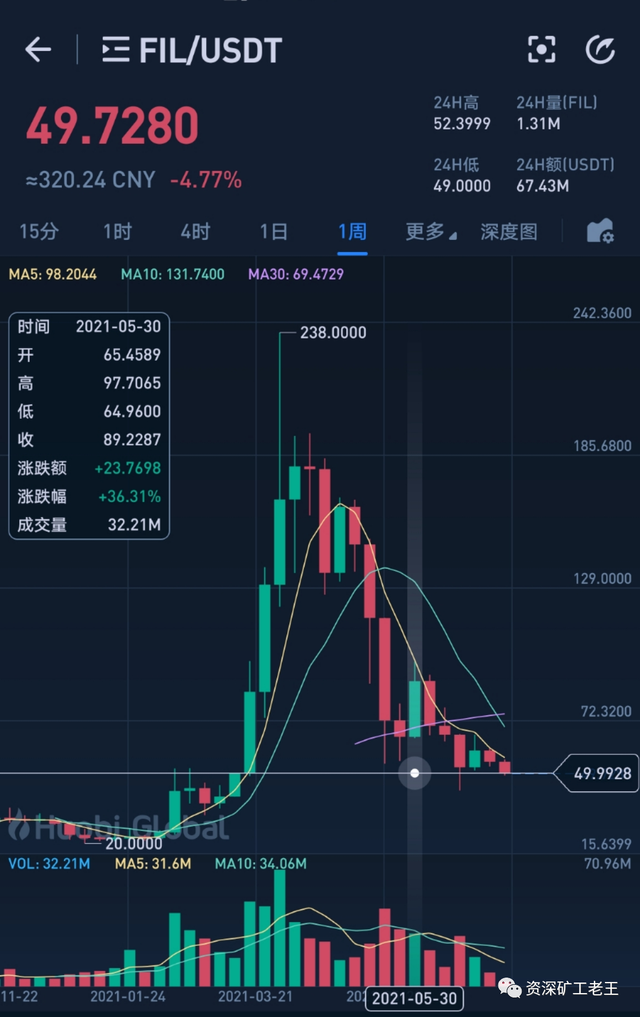 fil币今日价格走势更新_fil币价格今日行情fil