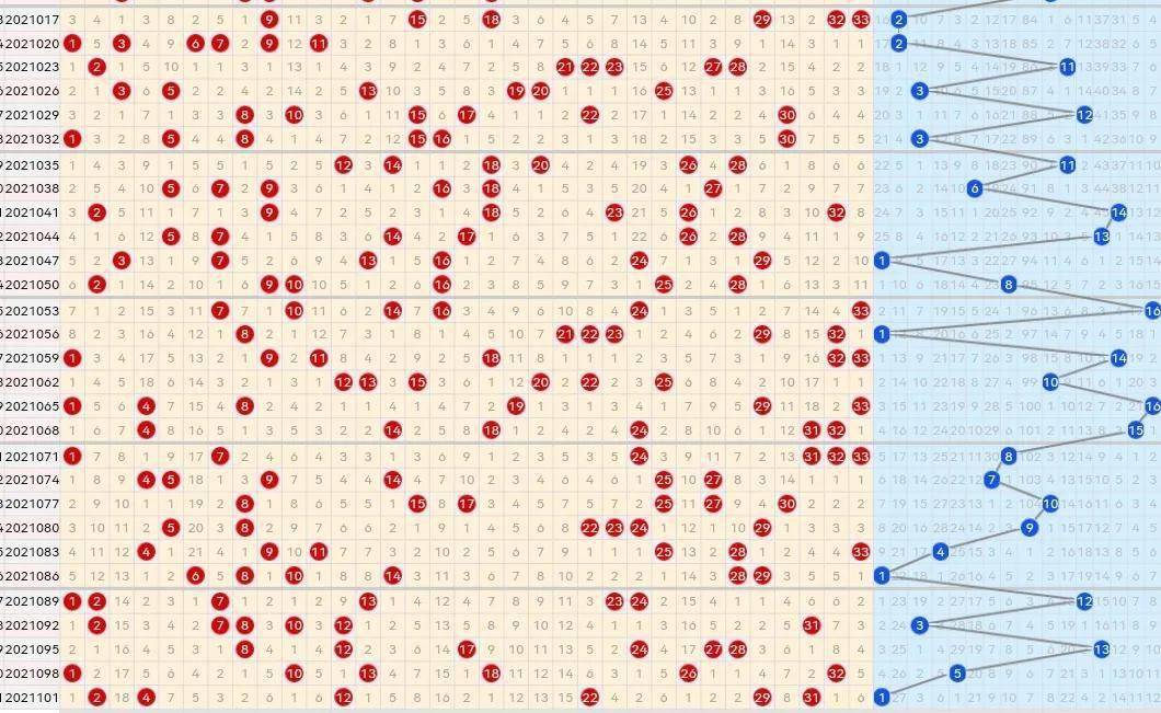 双色球最近100走势图带连线图_双色球走势最近100期走势图表