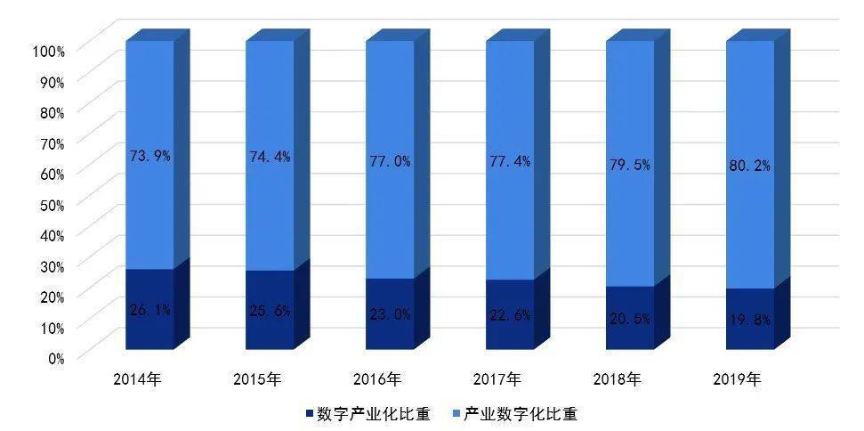 中国2025经济走势_未来20年中国经济大趋势