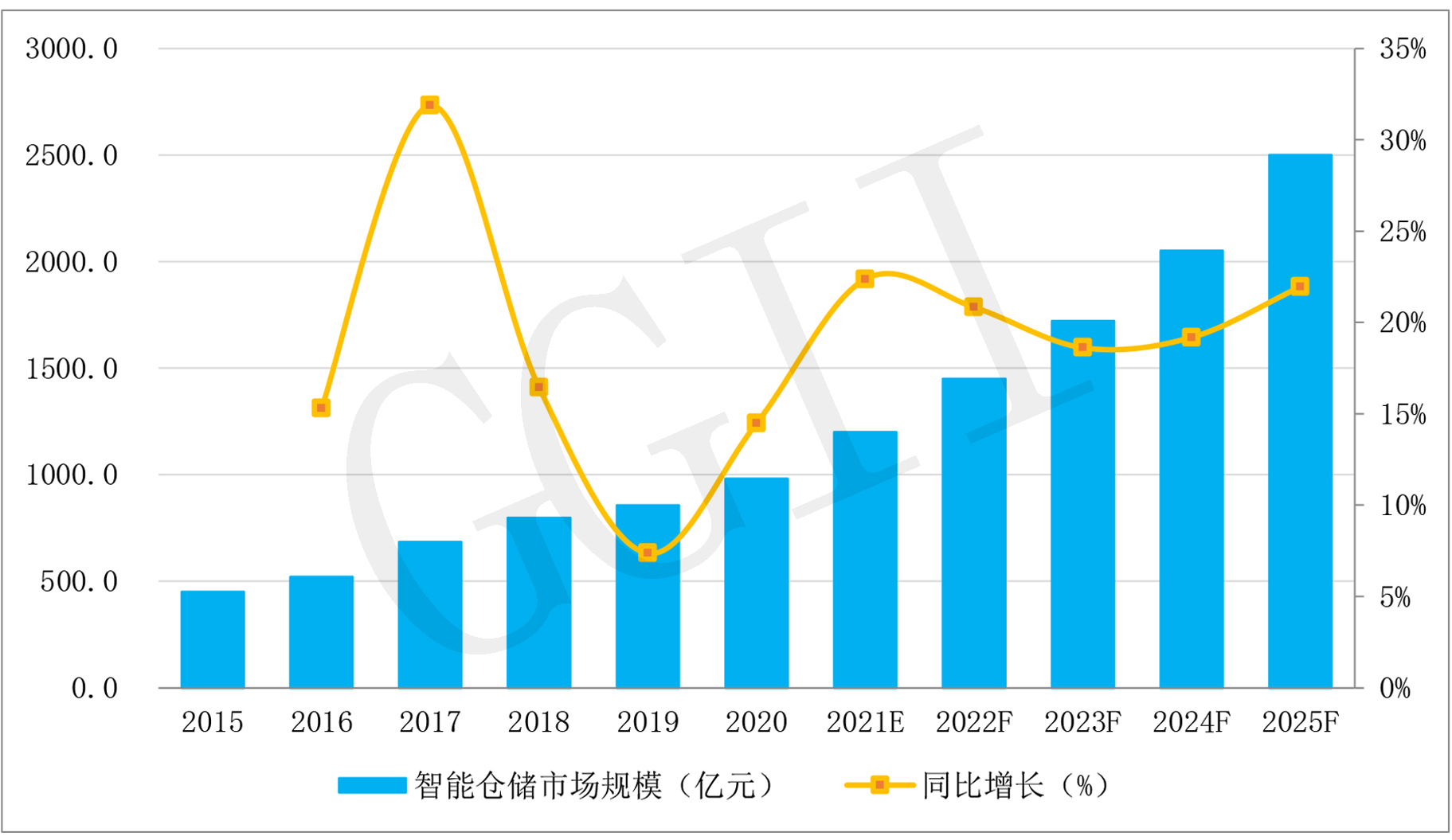 中国2025经济走势_未来20年中国经济大趋势