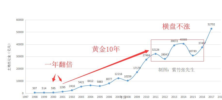 中国未来2年房价走势_中国未来两年的房价走势