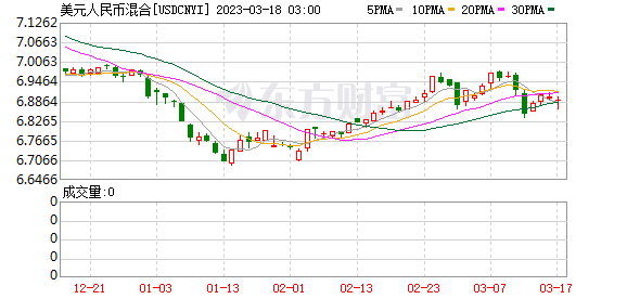 澳门人民币最新汇率走势图_澳门人民币汇率走势2020