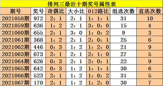 排列30个位和值走势_排列30个和值尾走势图