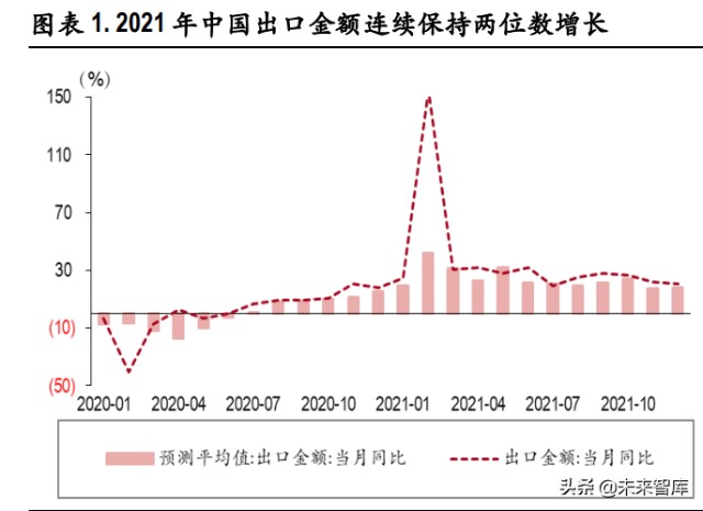 中国历年进出口数据走势图_中国历年进出口数据走势图分析