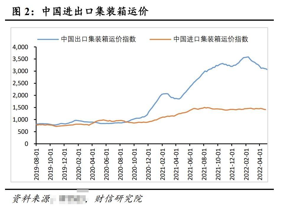 中国历年进出口数据走势图_中国历年进出口数据走势图分析